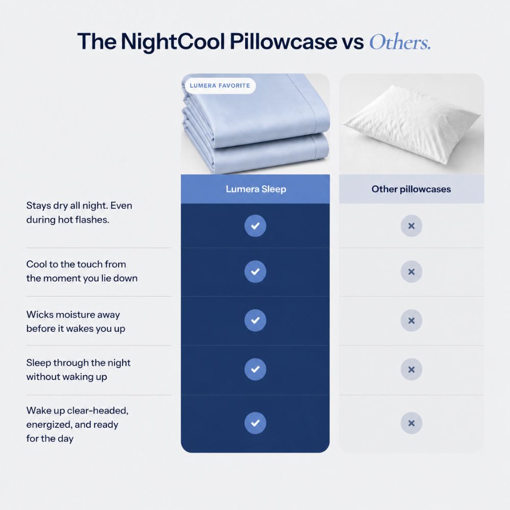The Dry NightCool Tencel™ Pillowcase