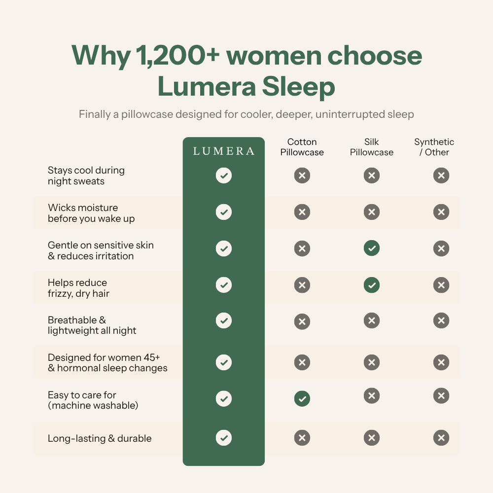 NightCool Pillowcase Set